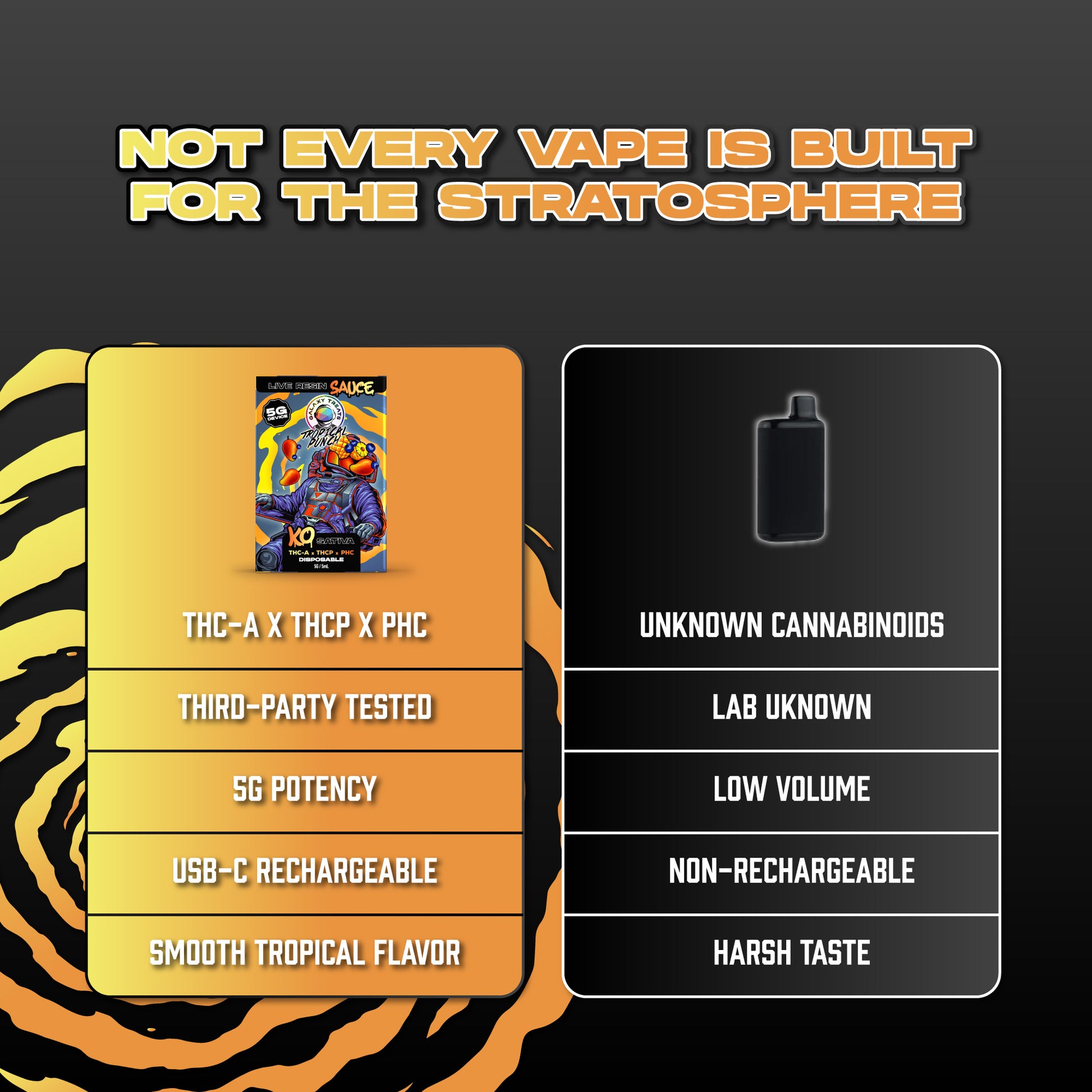 Tropical Punch Vape Pen - Live Resin Sativa - Hemp Derived Cannabinoids - Comparison Chart - Galaxy Treats in the U.S.