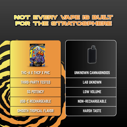 Tropical Punch Vape Pen - Live Resin Sativa - Hemp Derived Cannabinoids - Comparison Chart - Galaxy Treats in the U.S.
