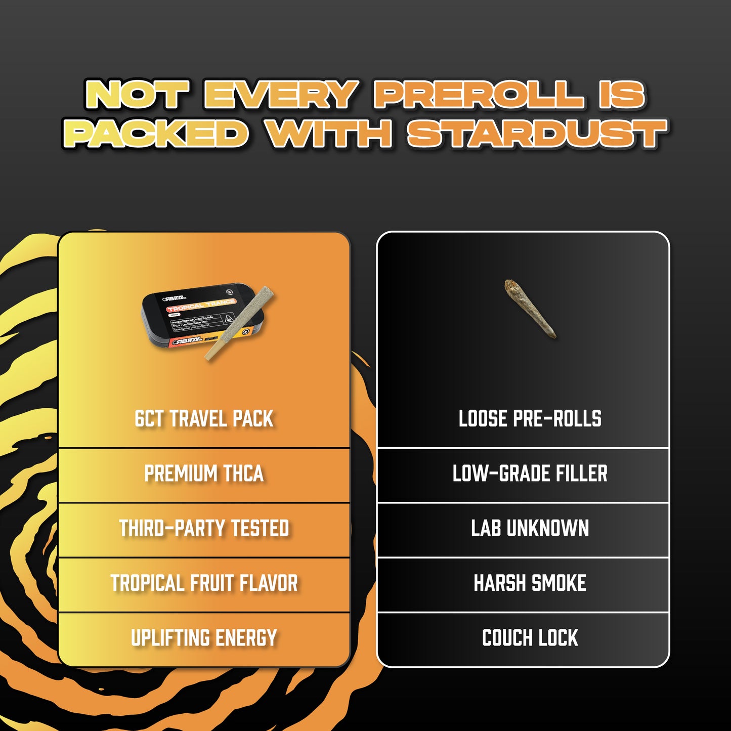Tropical Trance THCA Prerolls - .5 Gram Sativa Flower - Comparison Chart Image on Dark Background - Hemp Derived Smokable - Galaxy Treats in the U.S.