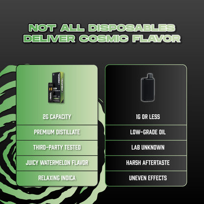Watermelon Z Vape - Orbital 2G Indica Disposable - THCP Liquid Diamonds - Comparison Chart of Orbital VS Others - Galaxy Treats in the U.S.