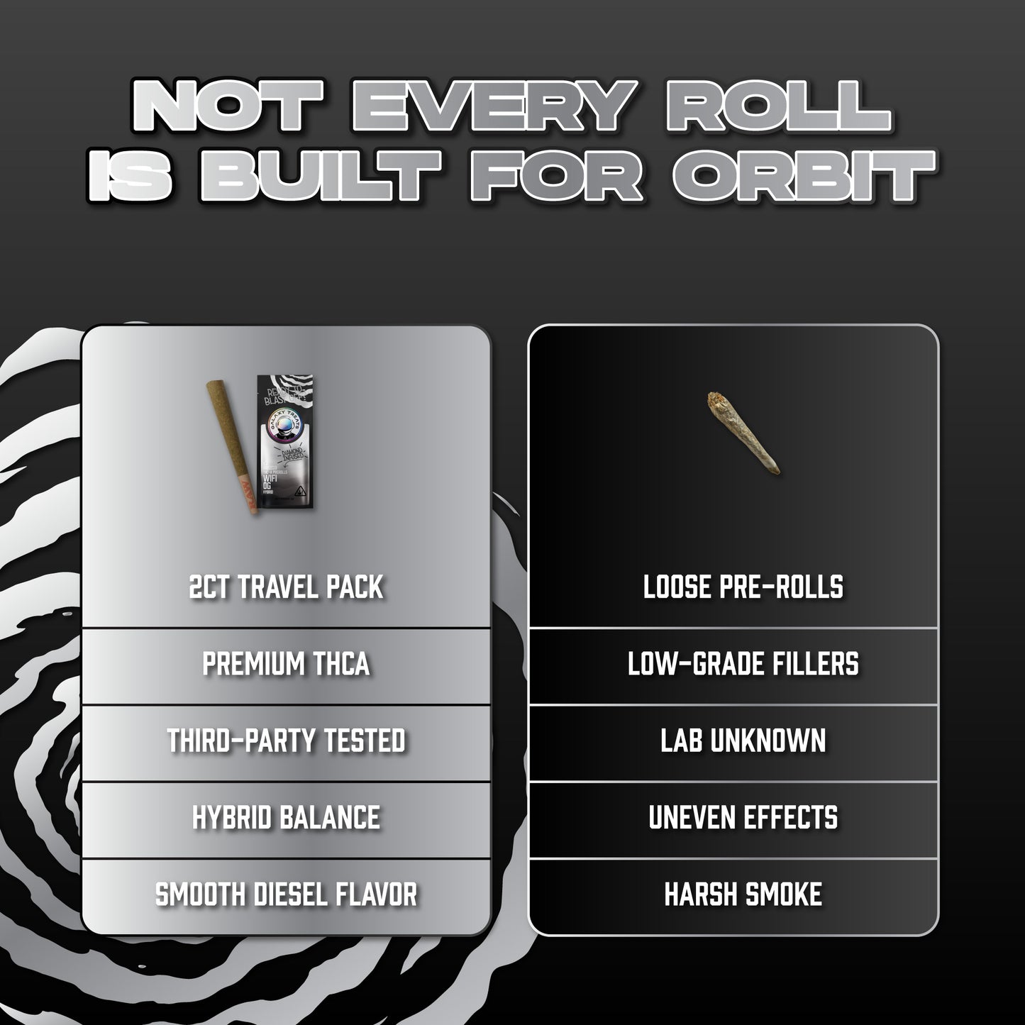 Wifi OG THCA Prerolls - 1.5 Gram Hybrid Flower - Comparison Chart Image on Dark Background - Hemp Derived Smokable - Galaxy Treats in the U.S.
