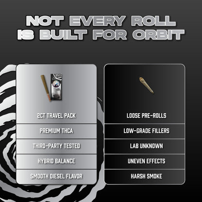 Wifi OG THCA Prerolls - 1.5 Gram Hybrid Flower - Comparison Chart Image on Dark Background - Hemp Derived Smokable - Galaxy Treats in the U.S.