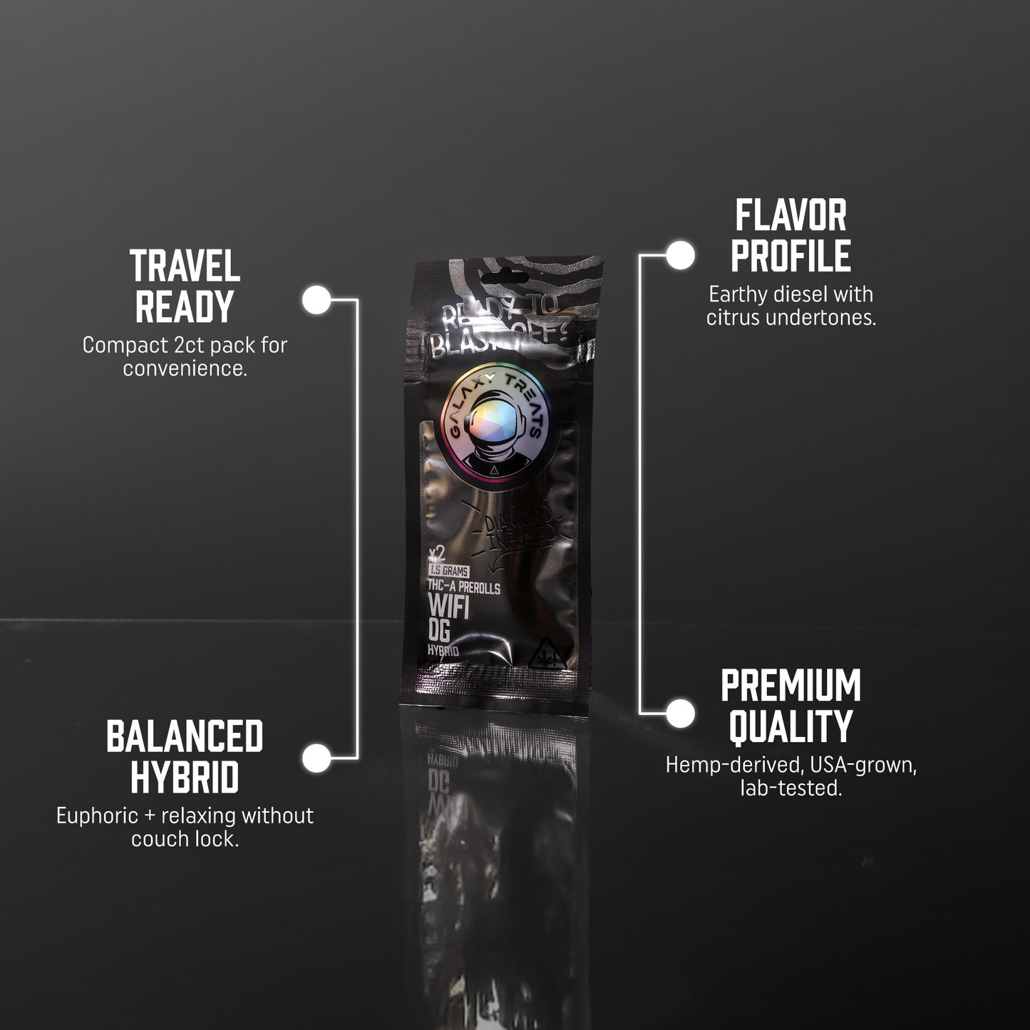 Wifi OG THCA Prerolls - 1.5 Gram Hybrid Flower - Front Shot of Packaging - Hemp Derived Smokable Top Selling Points - Galaxy Treats in the U.S.