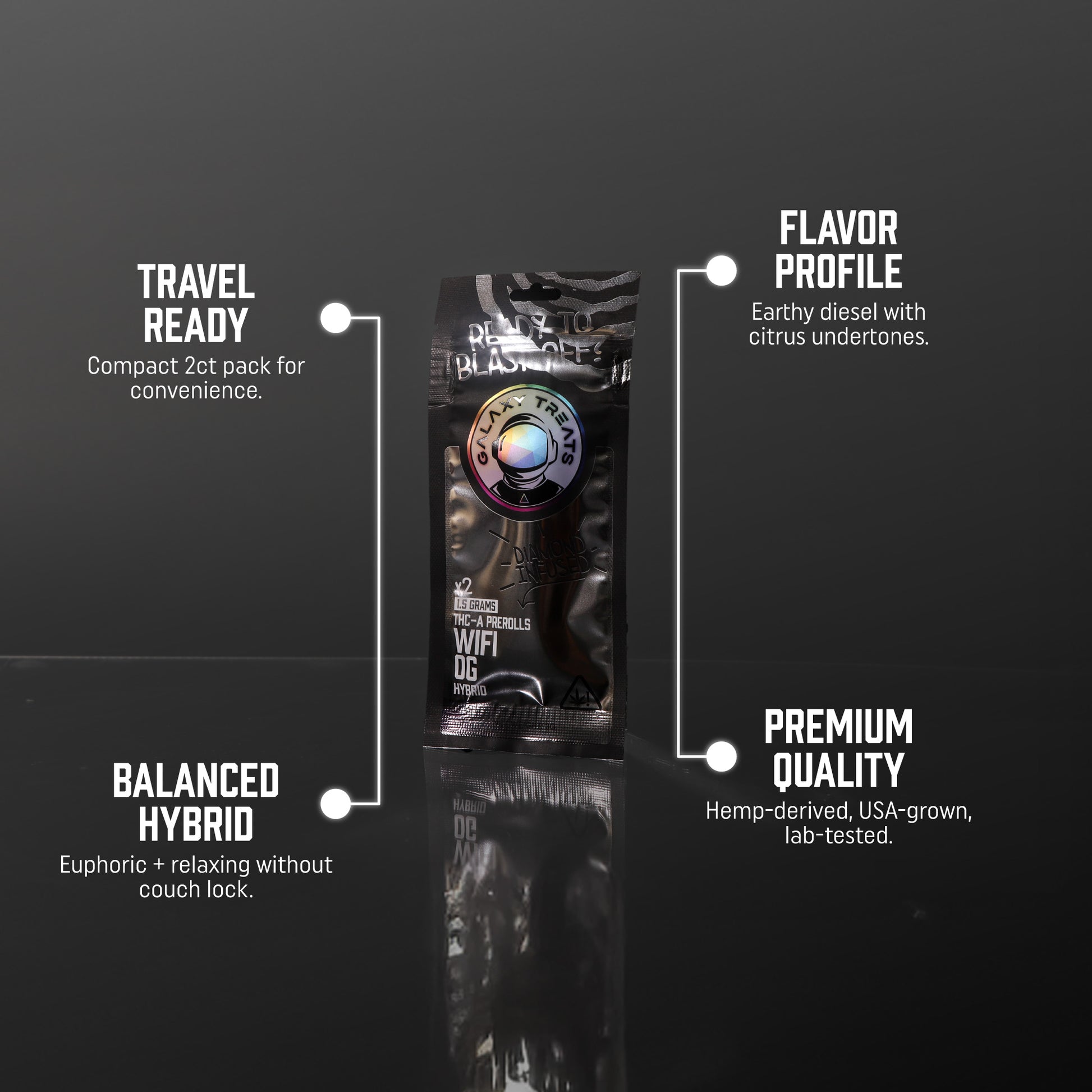 Wifi OG THCA Prerolls - 1.5 Gram Hybrid Flower - Front Shot of Packaging - Hemp Derived Smokable Top Selling Points - Galaxy Treats in the U.S.